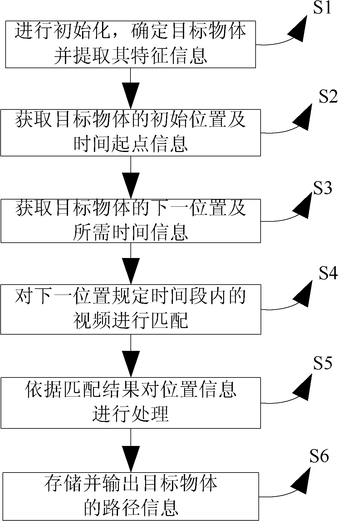 Video tracking analysis method and system combined with geographic information