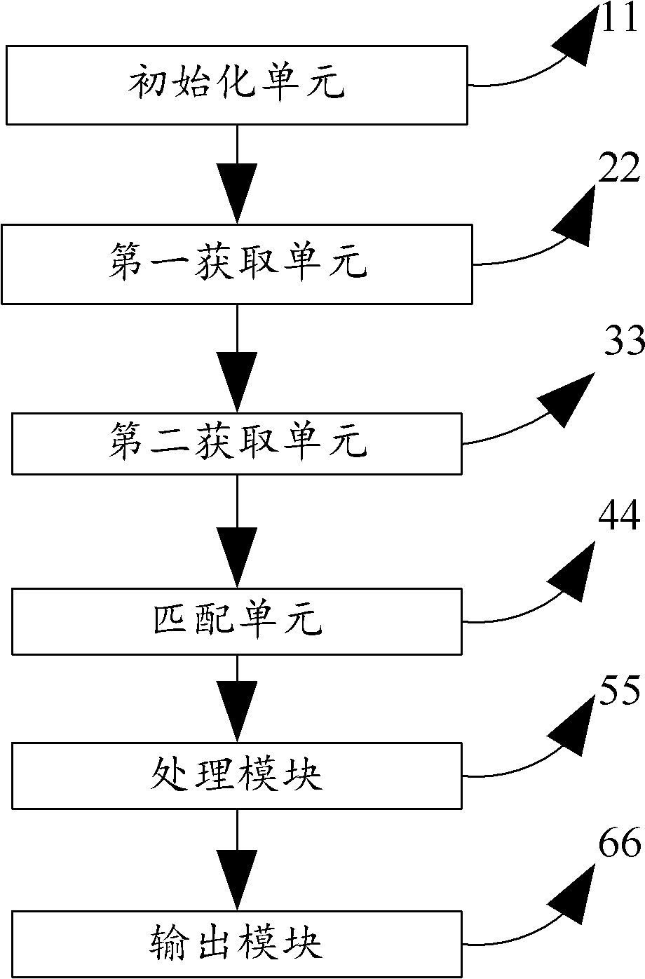 Video tracking analysis method and system combined with geographic information