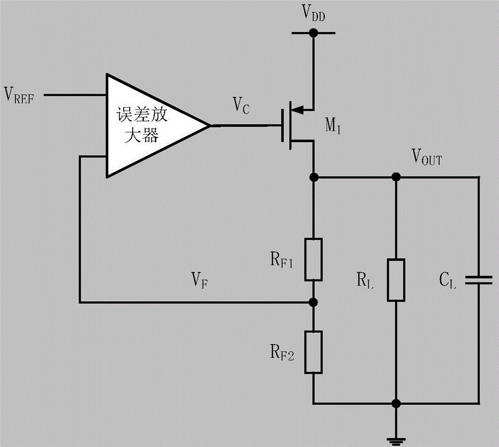 Low dropout linear voltage regulator with large output current range