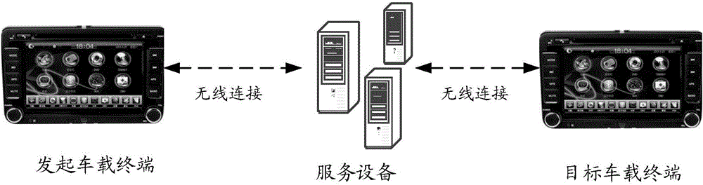 Location sharing method, relevant equipment and system