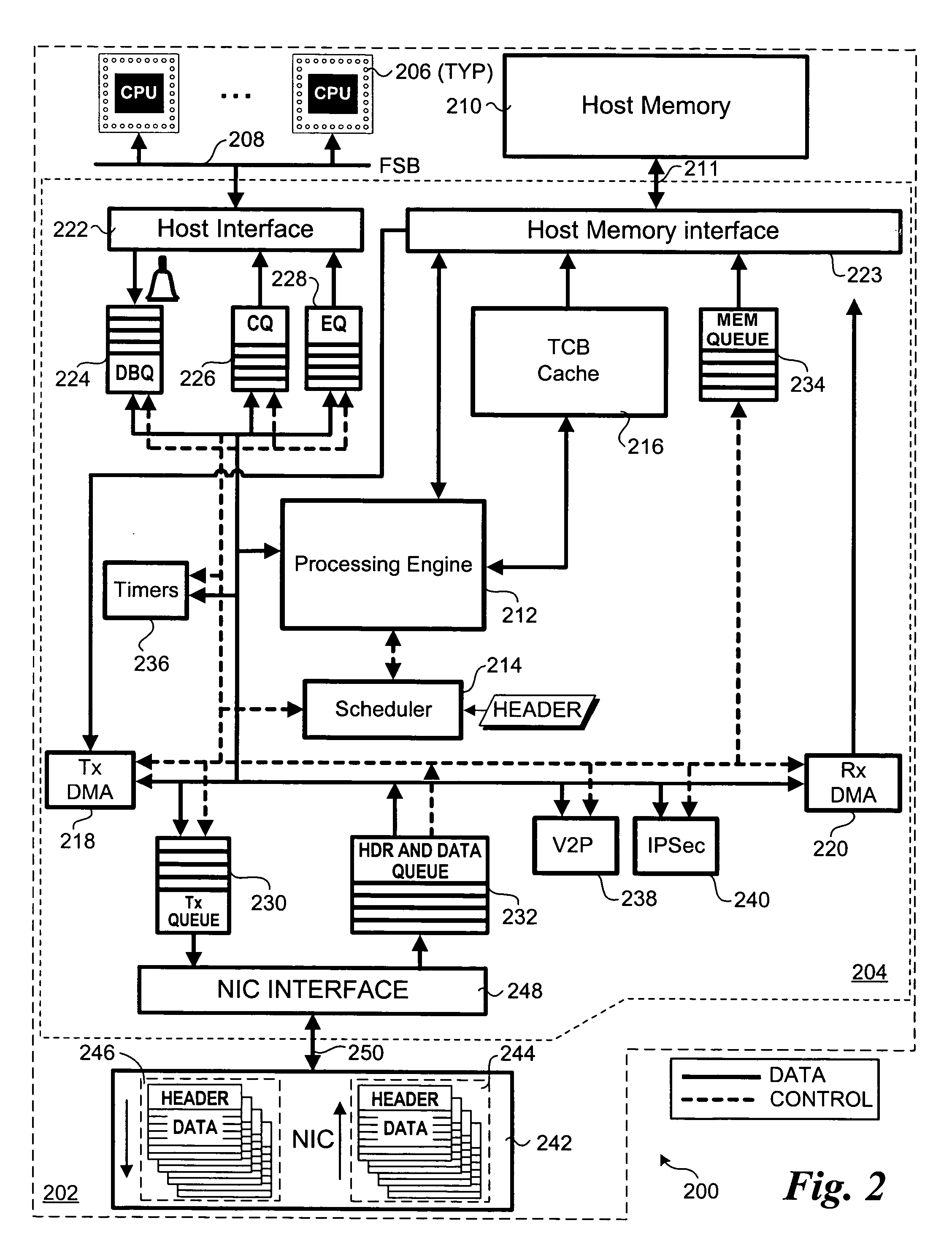 Hardware-based multi-threading for packet processing