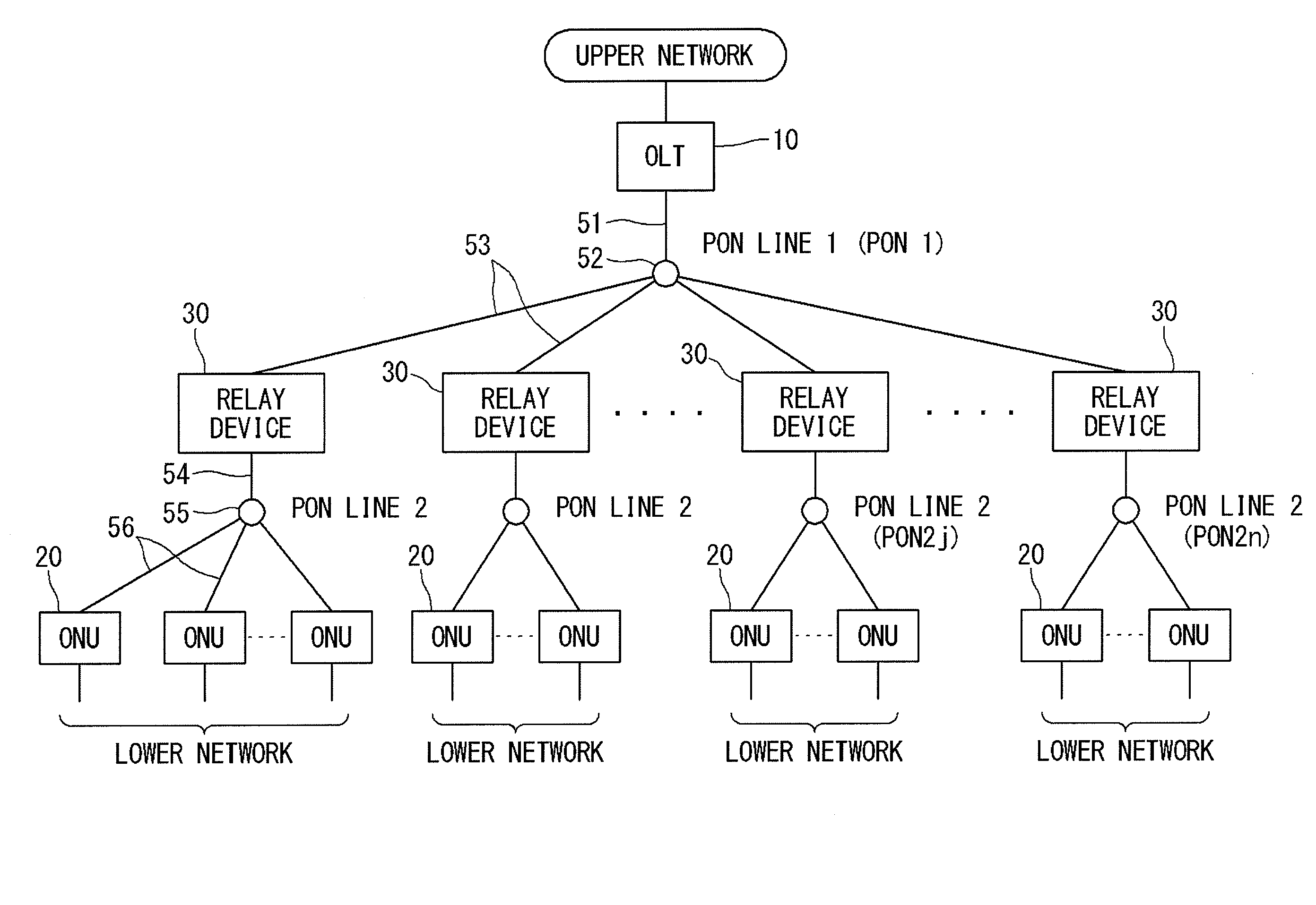 Relay device, station side device, and communication system and communication method using relay device