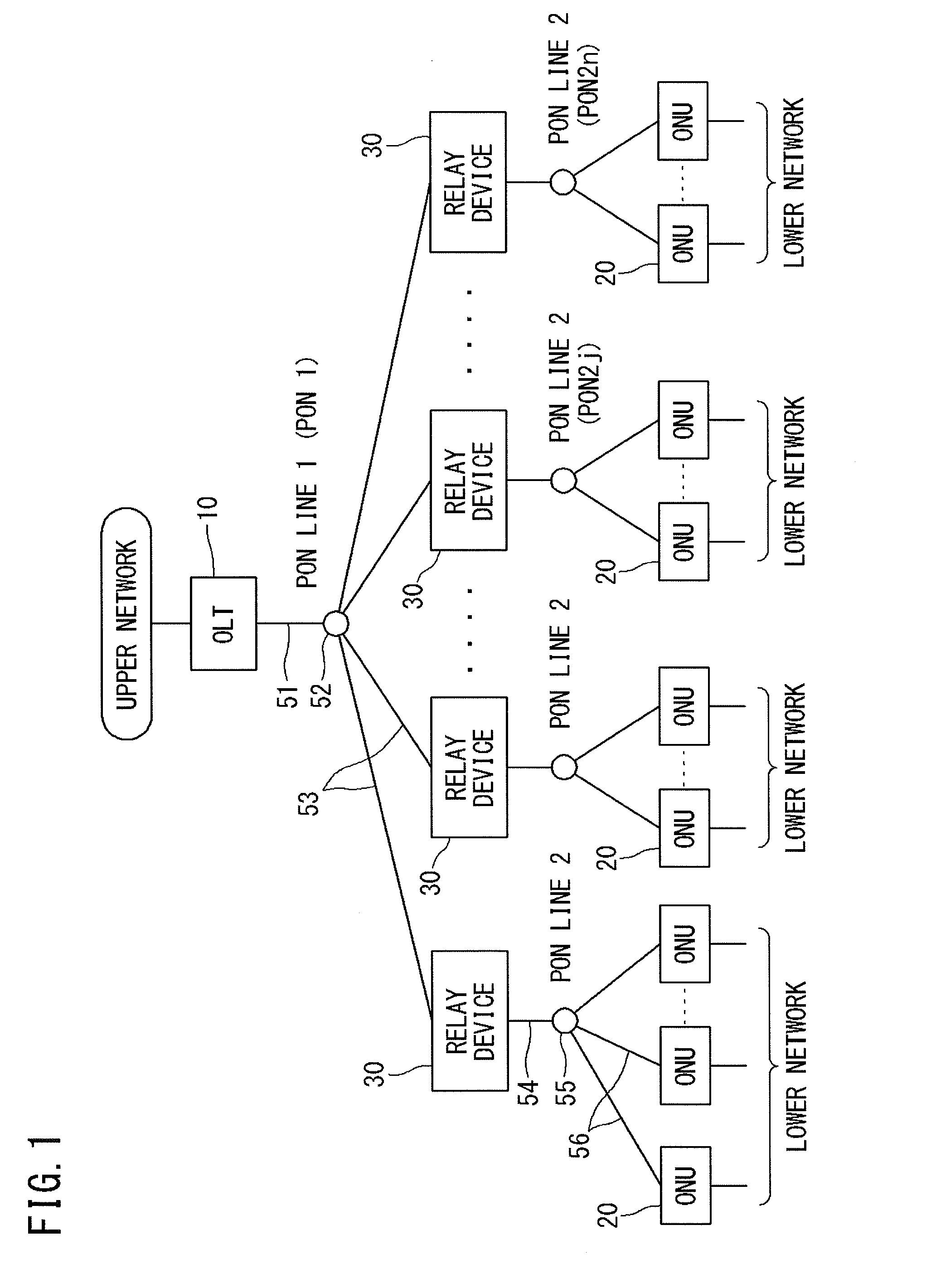 Relay device, station side device, and communication system and communication method using relay device