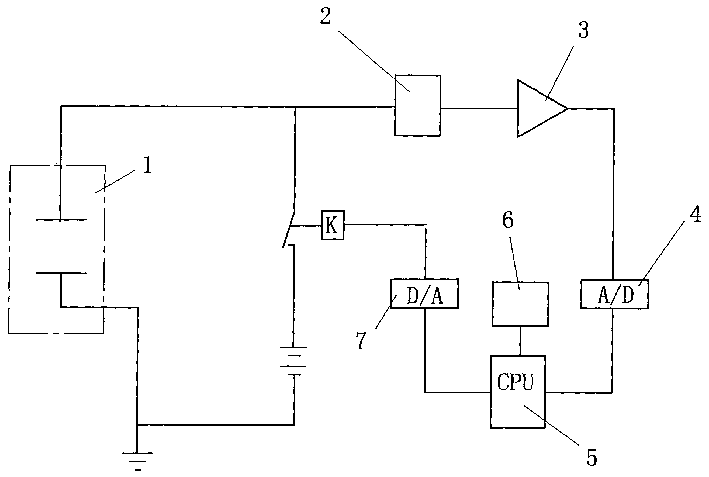 Air ion static measuring method and air ion static measuring instrument