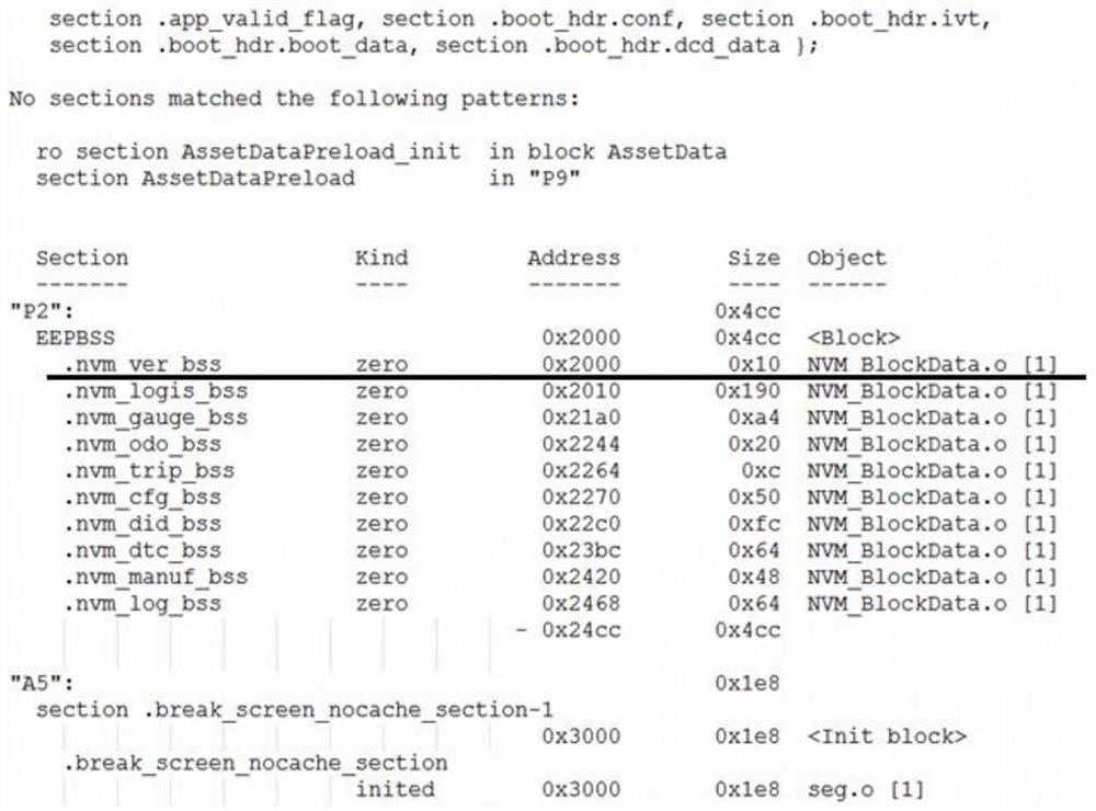 Python-based MCU resource automatic identification and statistics method