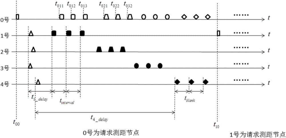 Underwater acoustic network node mutual distance measurement method based on gamma distribution model