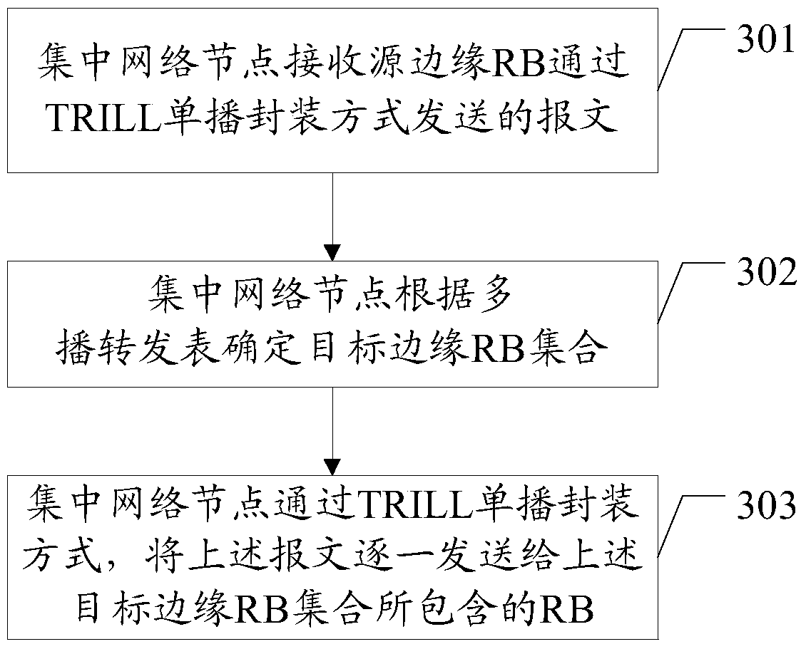 A message transmission method, network node and message transmission system