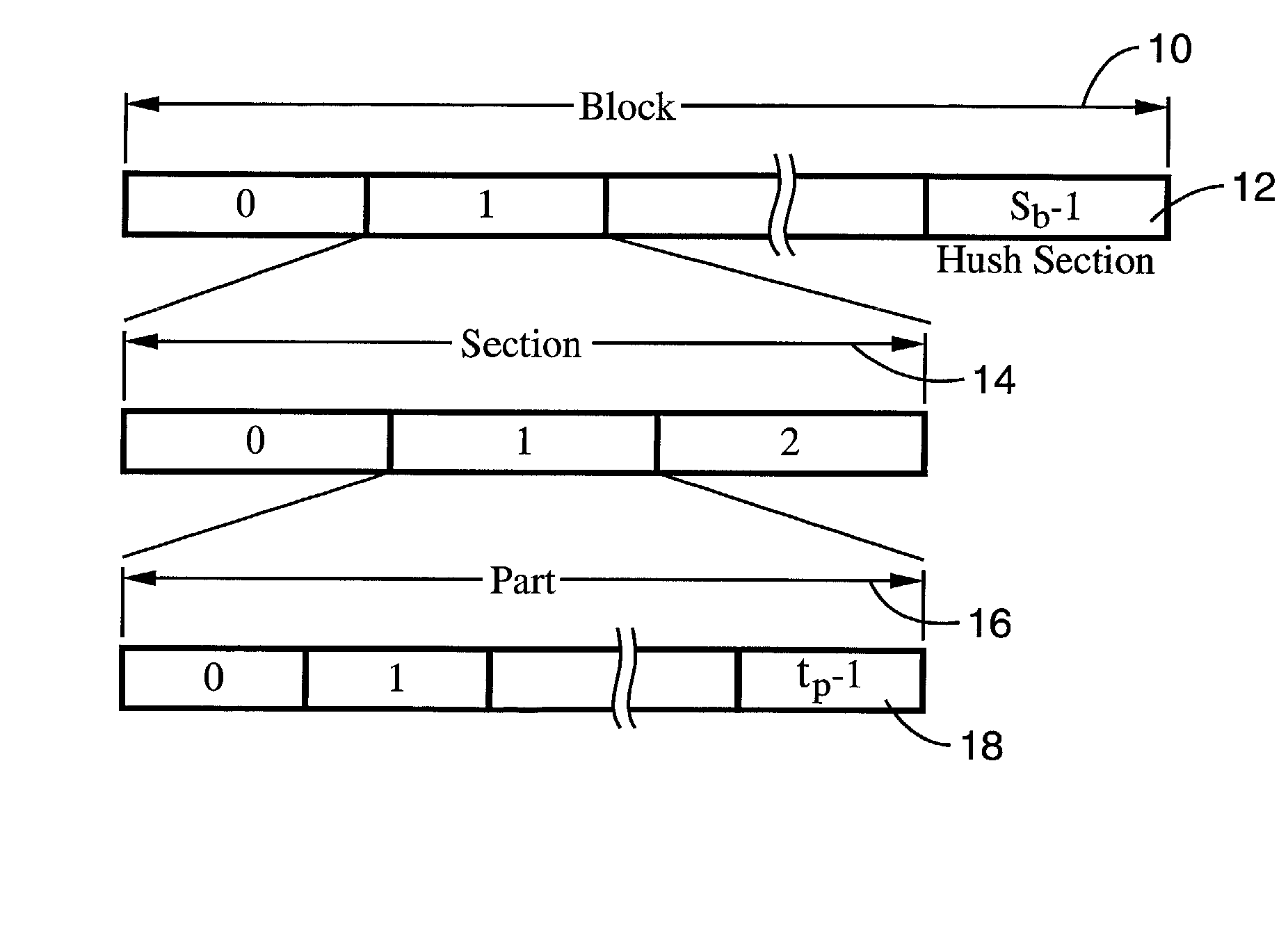 System and method for ad hoc network access employing the distributed election of a shared transmission schedule