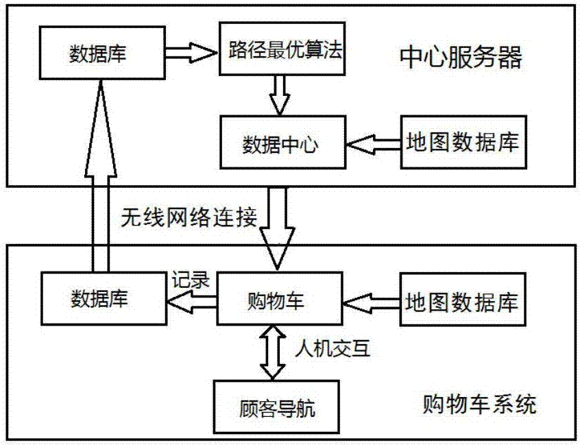 Intelligent shopping-guiding shopping cart system