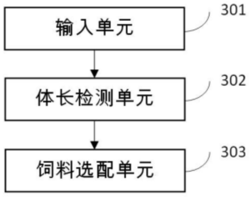 Aquaculture feeding method, terminal equipment and readable storage medium