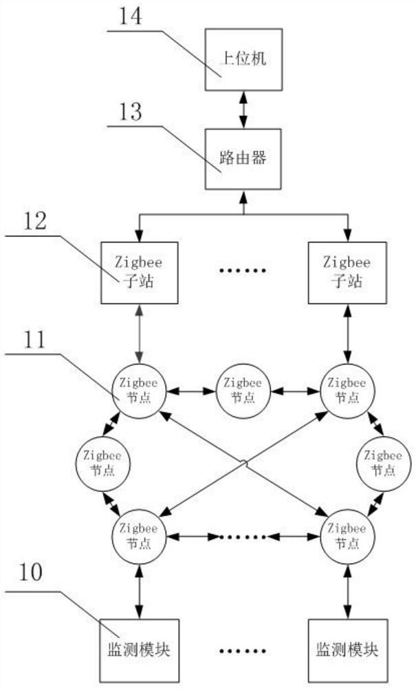 Ship power grid diagnosis system and diagnosis method based on light induction