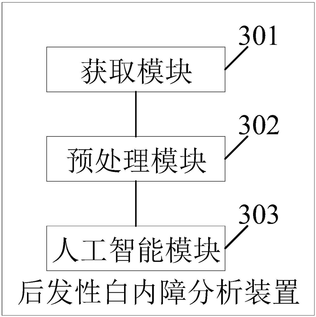 A method and apparatus for image analysis of aft-onset cataract