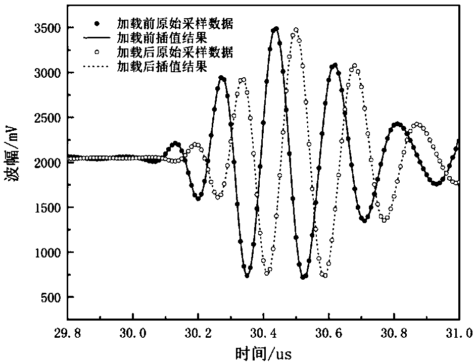 Bolt fastening force ultrasonic detection and key detection parameter determination method based on finite elements