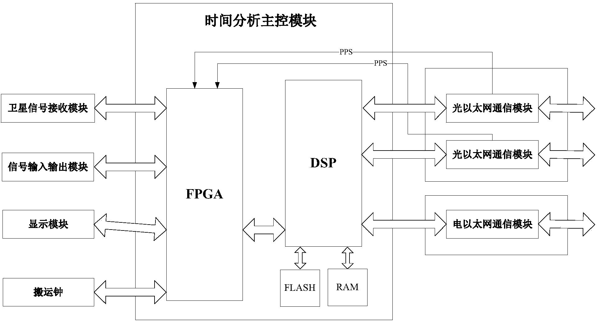 Regional power network intelligent equipment time analyzer