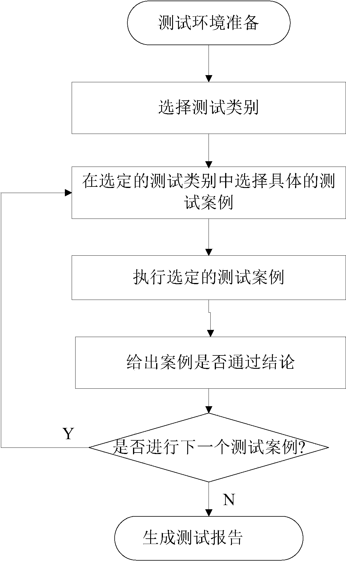 Regional power network intelligent equipment time analyzer