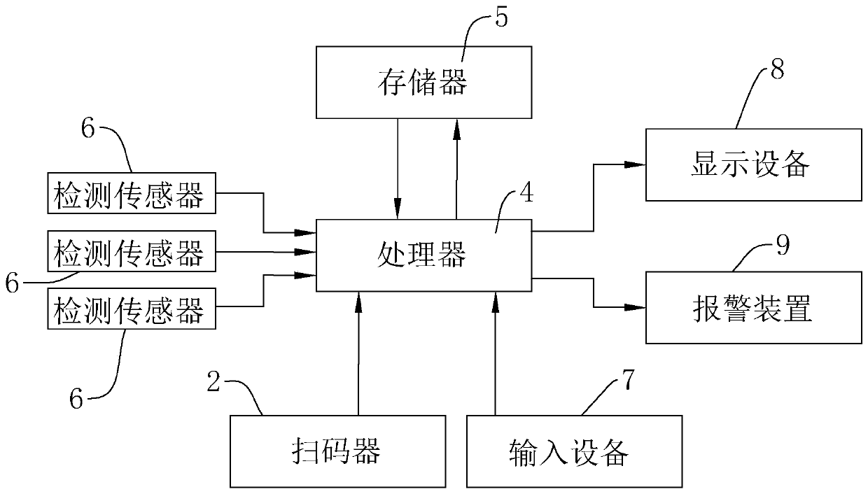 Logistics management system