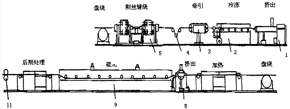 A kind of linkage production method and device of winding rubber hose