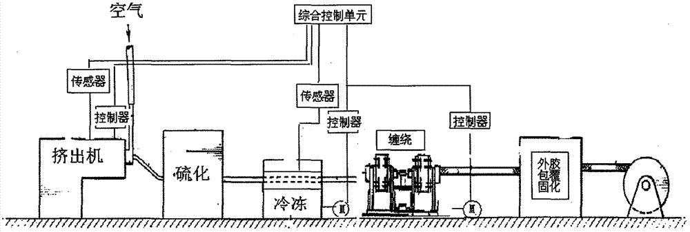 A kind of linkage production method and device of winding rubber hose