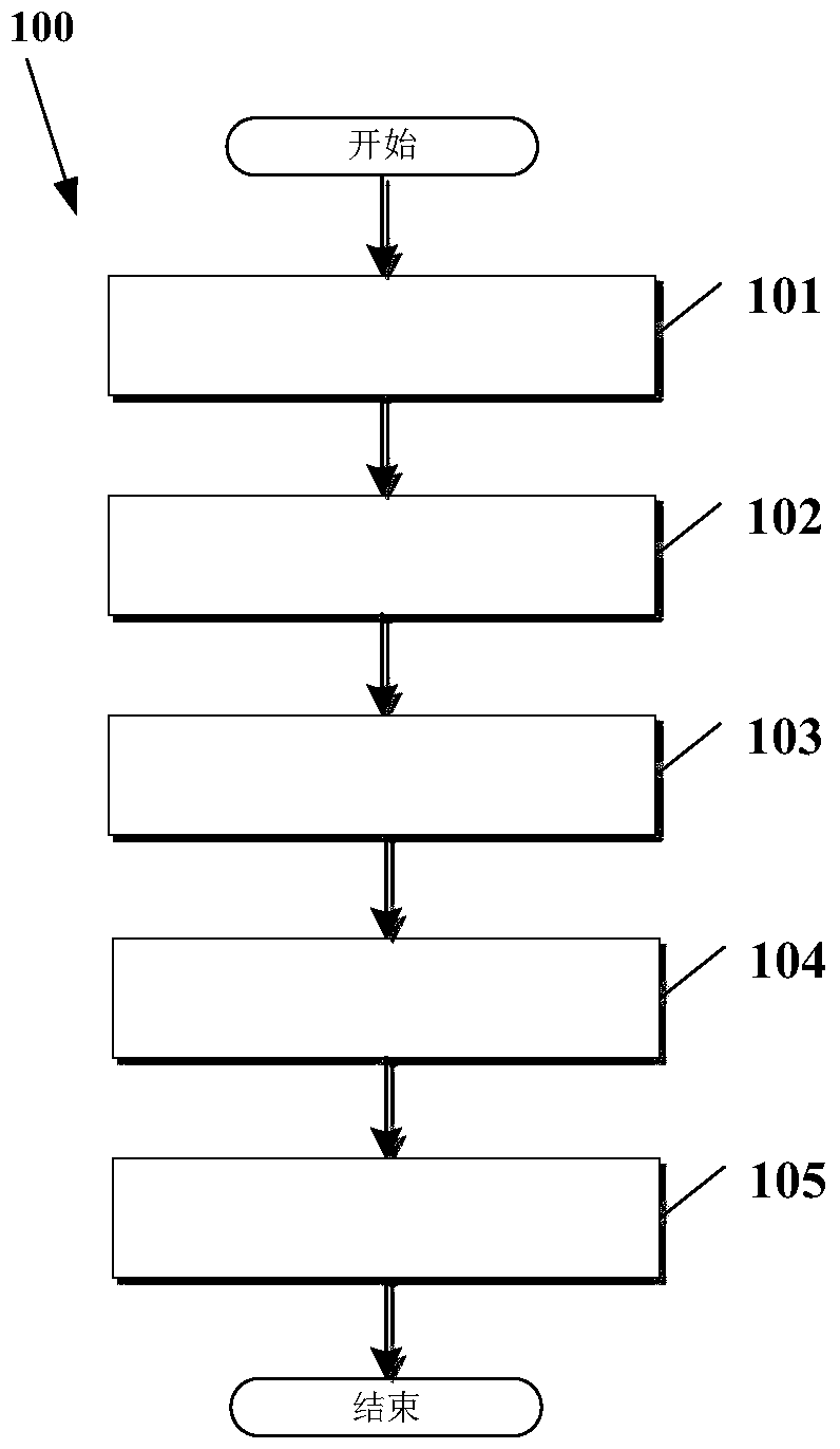 A method and device for removing noise from hyperspectral images