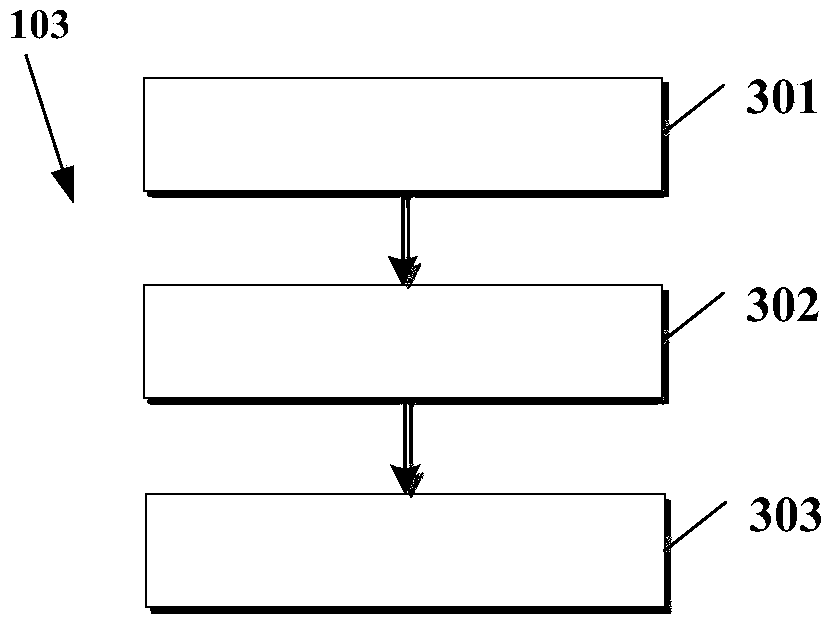 A method and device for removing noise from hyperspectral images