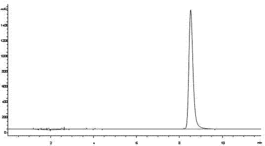 Method for integral preparation of products such as crocetin, genipin, gardenia blue and the like