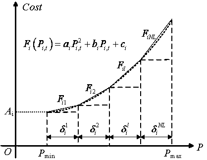 Wide-area distributed energy-storage system coordinated dispatching method by considering peak regulation and pressure regulation demands