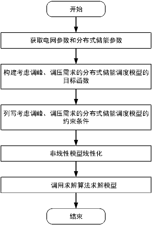 Wide-area distributed energy-storage system coordinated dispatching method by considering peak regulation and pressure regulation demands