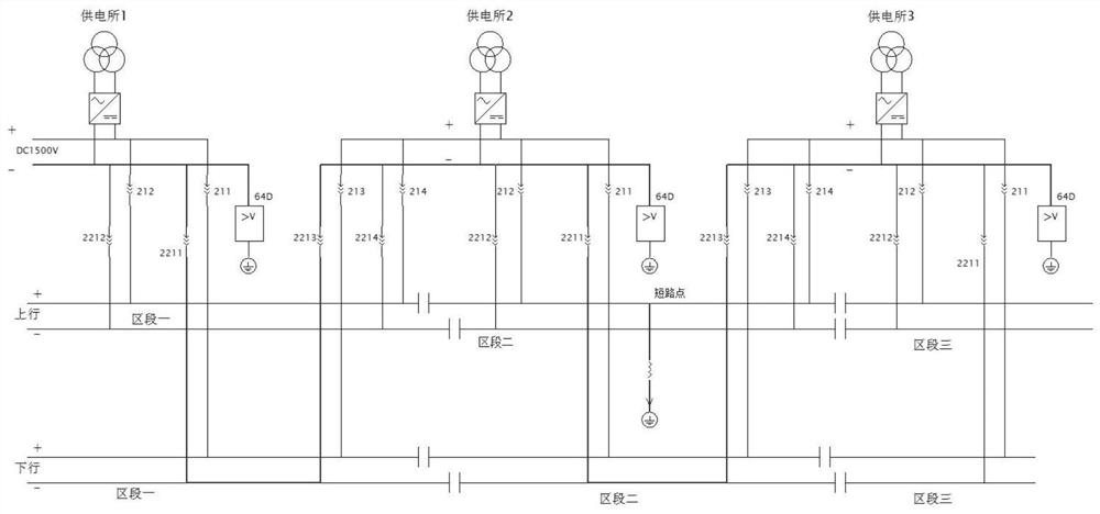 A leakage protection method for urban rail transit power supply system