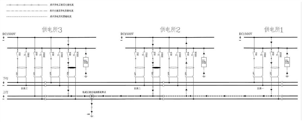 A leakage protection method for urban rail transit power supply system