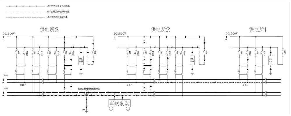 A leakage protection method for urban rail transit power supply system