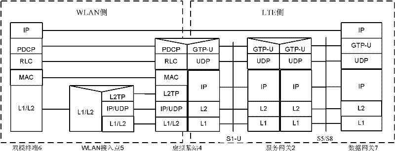 LTE and WLAN interconnecting system and switching method