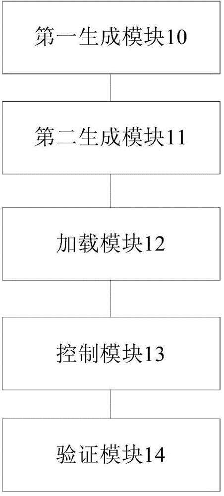 Method and server for functional verification of microprocessor