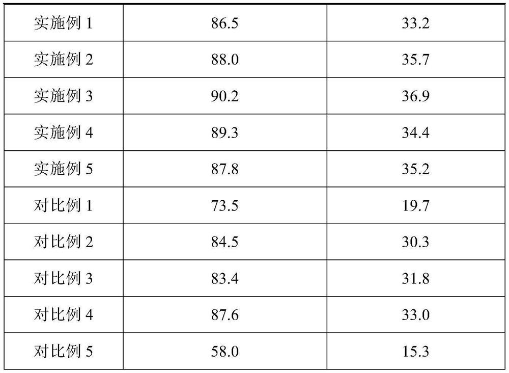 Method for increasing survival rate of bambusa oldhami division seedlings planted under forest