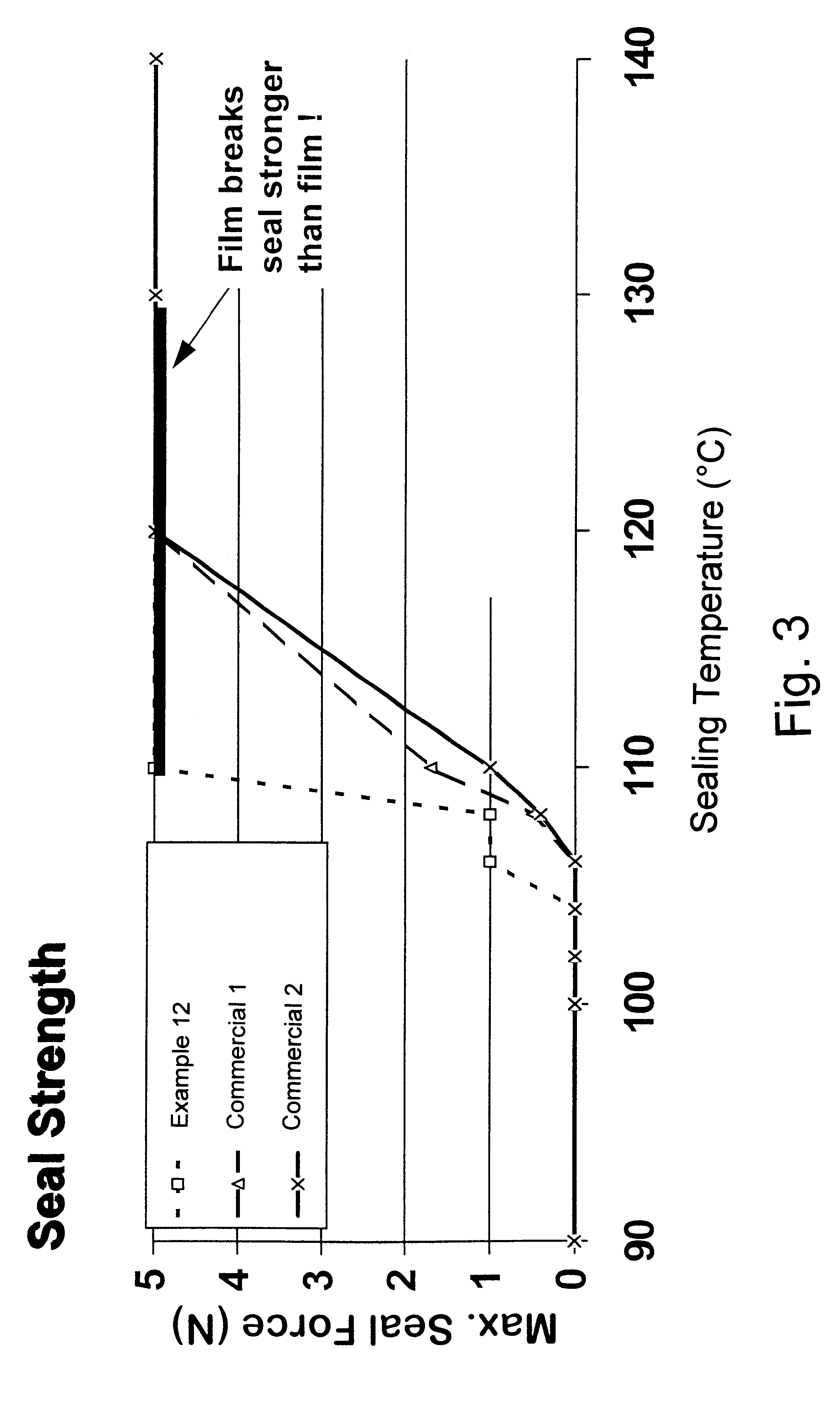 Process for the production of propylene terpolymers