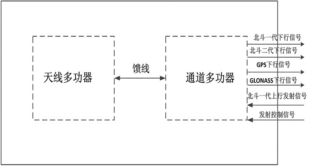 GNSS (Global Navigation Satellite System) multi-mode multiplexer module and multi-mode radio frequency receiving and transmitting system