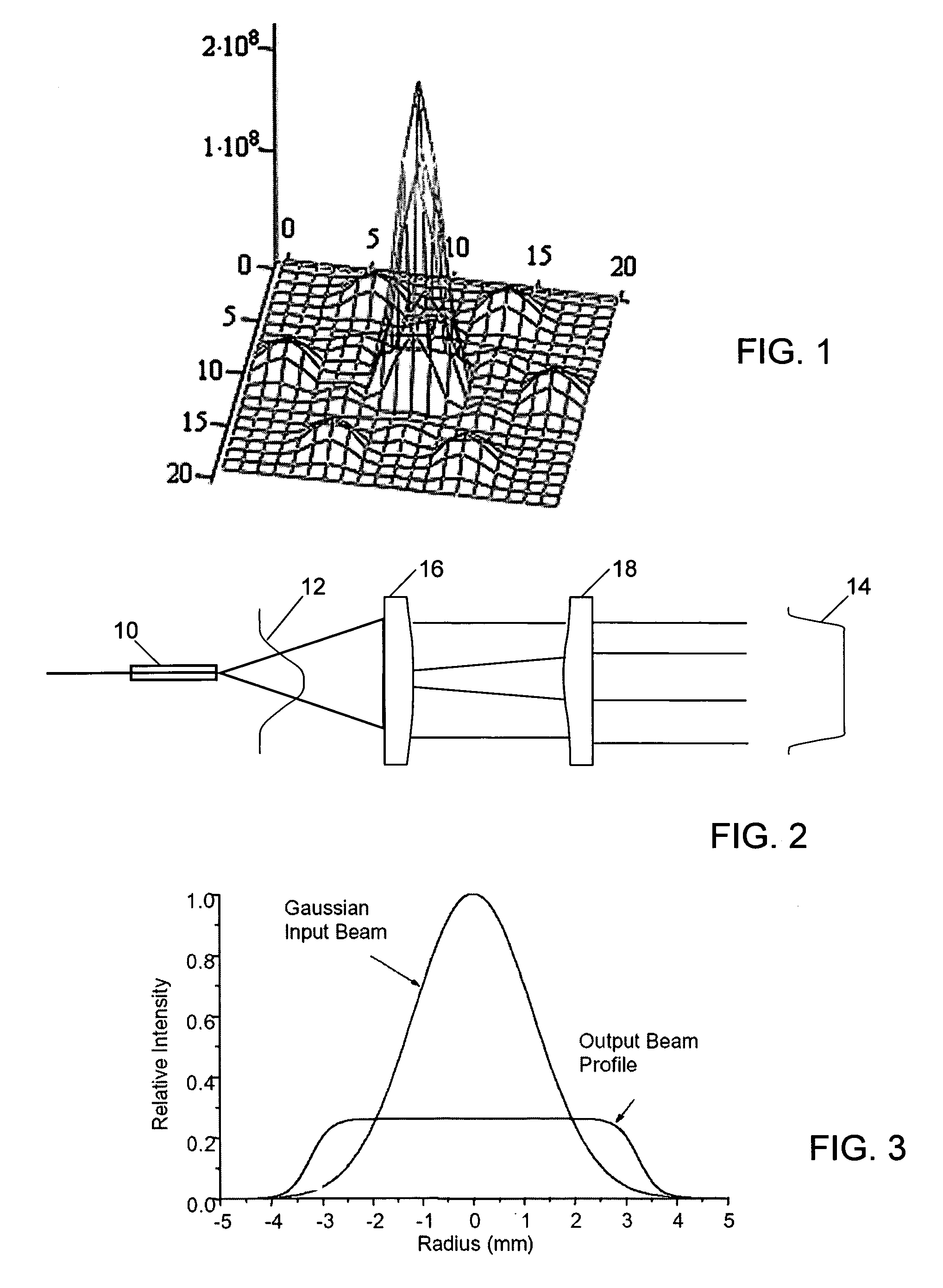 Method and apparatus for optimizing the target intensity distribution transmitted from a fiber coupled array