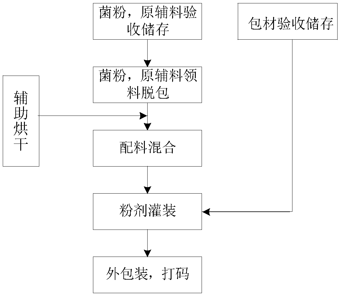 Yak milk probiotic powder and preparation method thereof