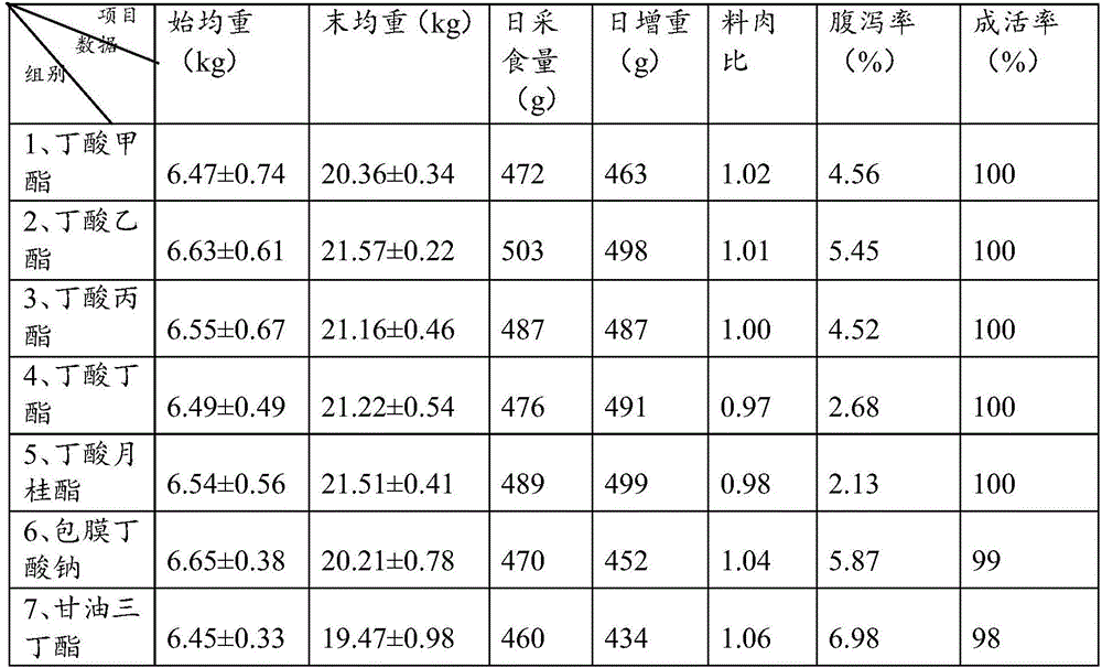 Feed additive and preparation method thereof