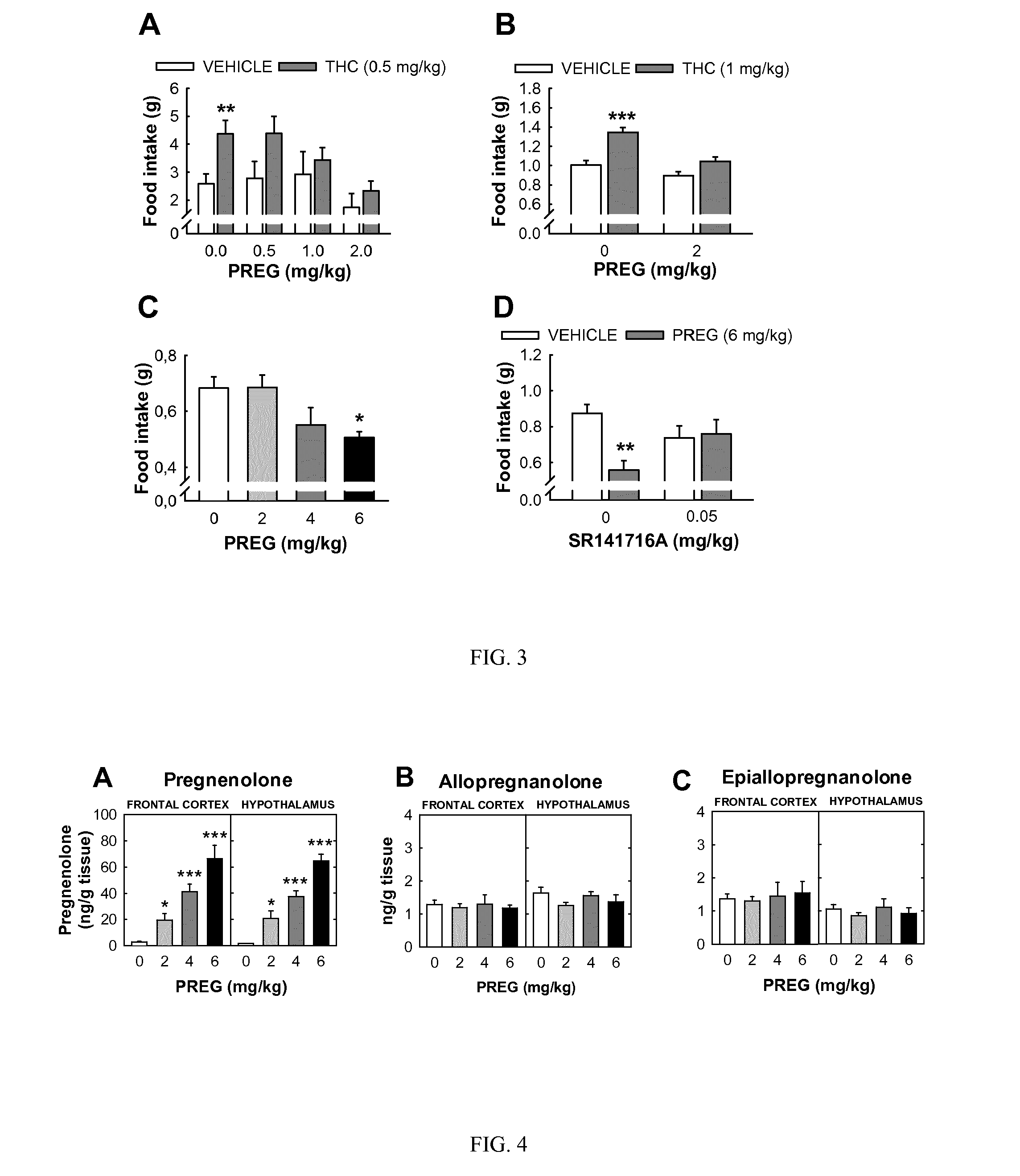 Antagonists of CB1 Receptor