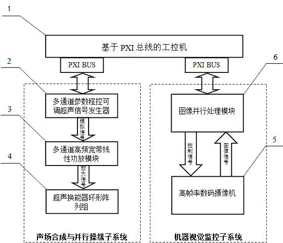 Ultrasonic transducer ring array based sound field synthesis and parallel operation device