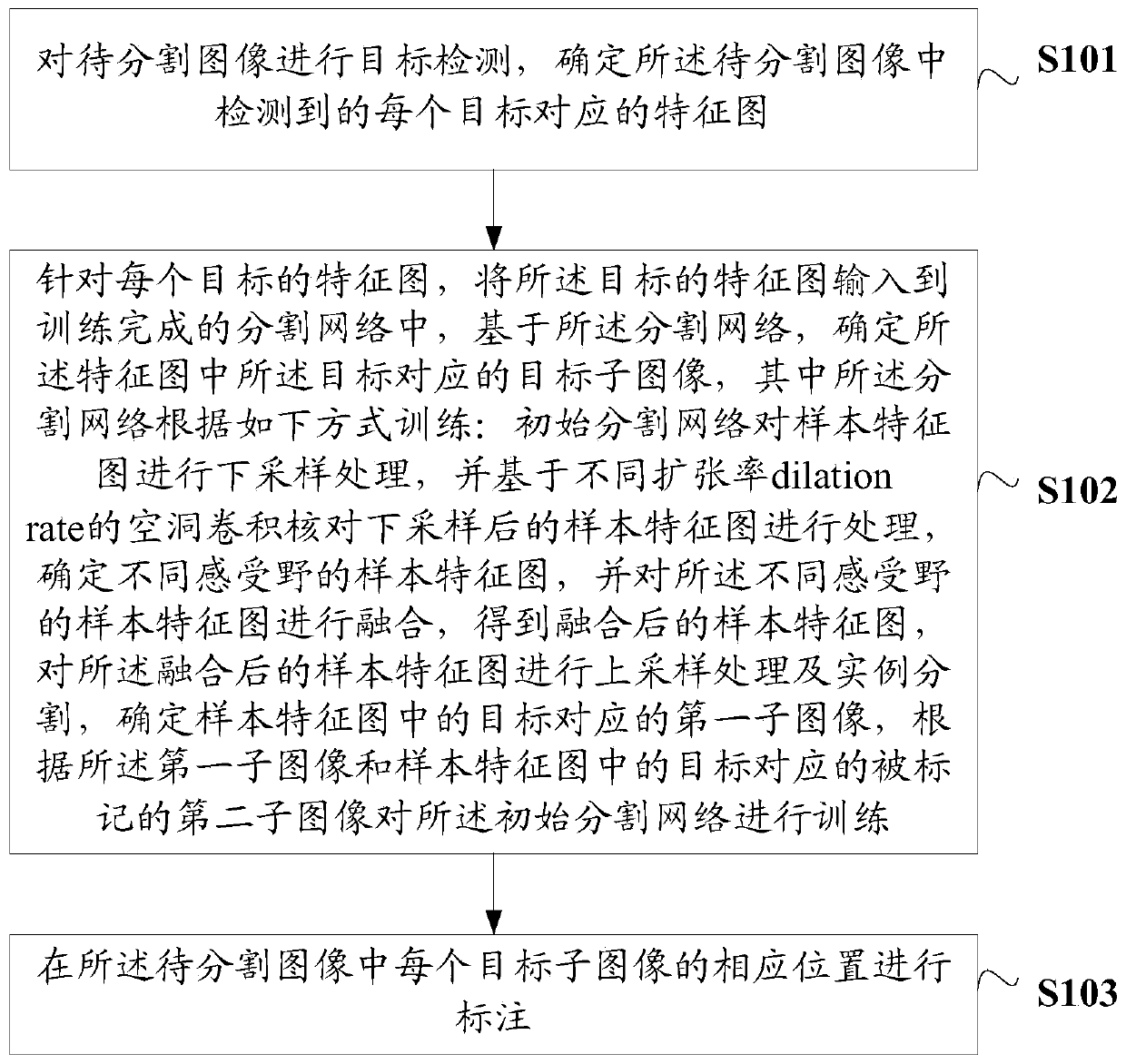 Image instance segmentation method and device, electronic equipment and storage medium