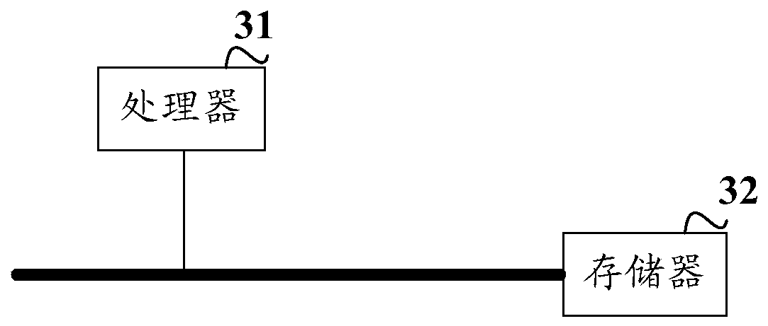 Image instance segmentation method and device, electronic equipment and storage medium