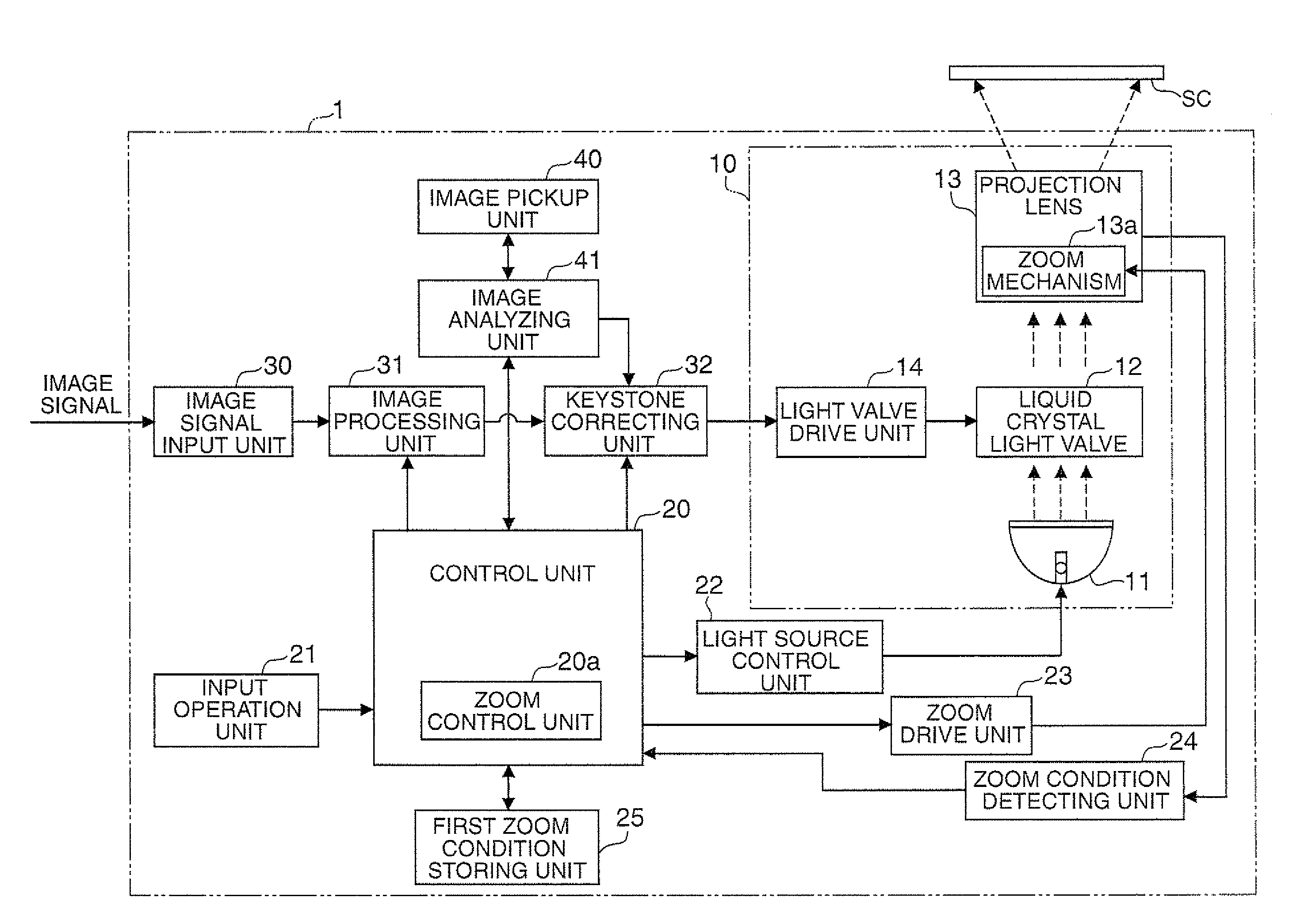 Projector and control method of projector