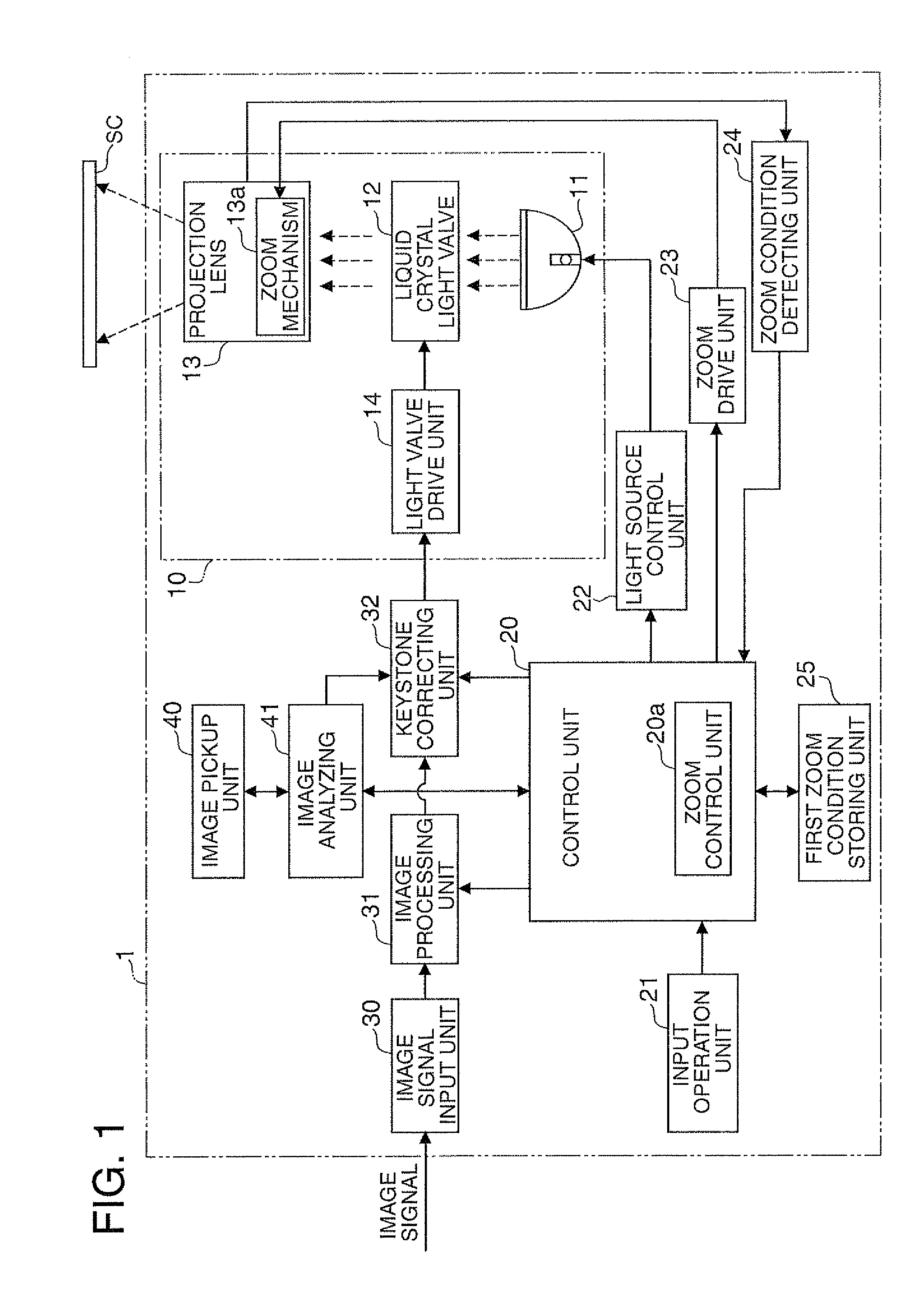 Projector and control method of projector