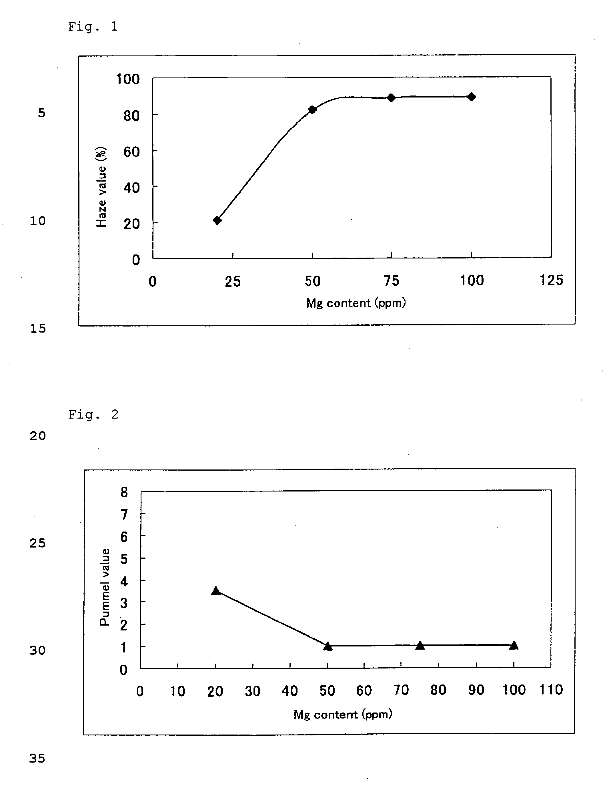 Interlayer film for laminated glass and laminated glass