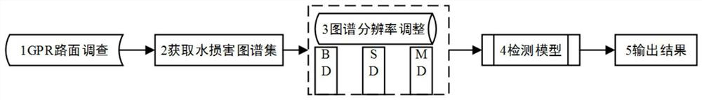 A water damage detection method for asphalt pavement based on self-adaptive selection of map gray scale