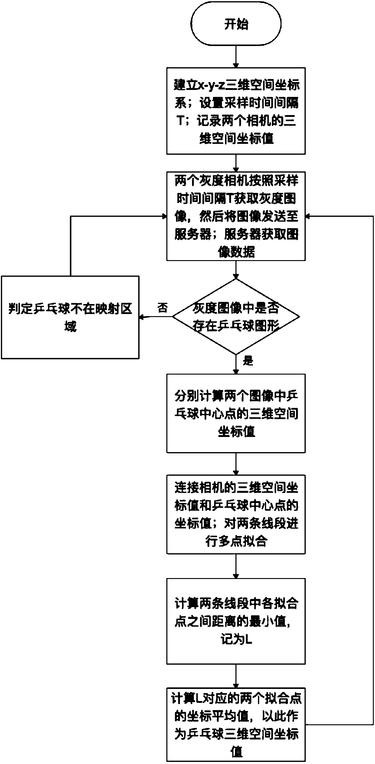 Ping pong ball positioning method and system based on mapping analysis