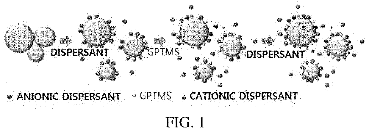 Silica sol composition having excellent dispersibility in cyanate-based resin and method for preparing same