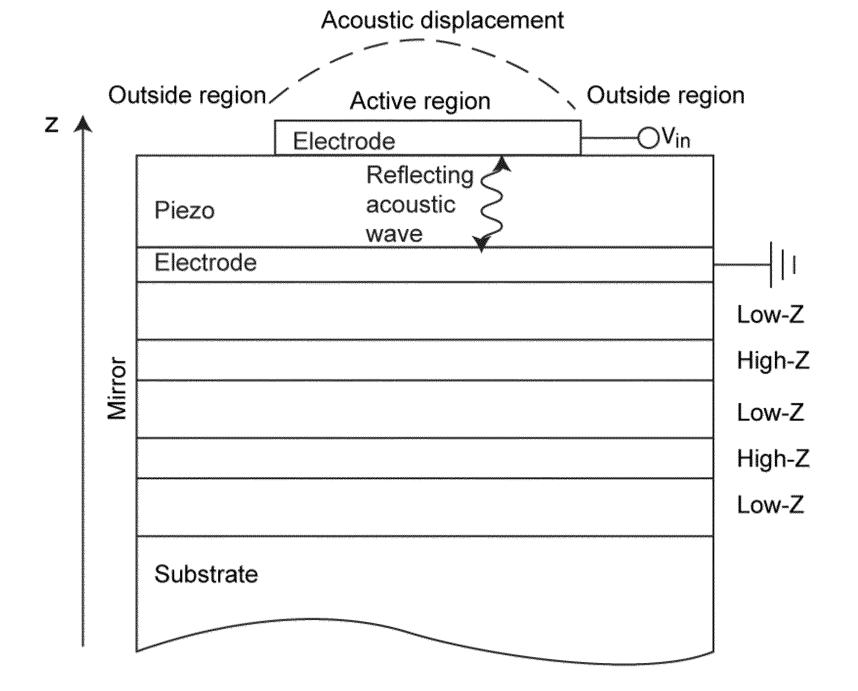 Wide-band acoustically coupled thin-film baw filter