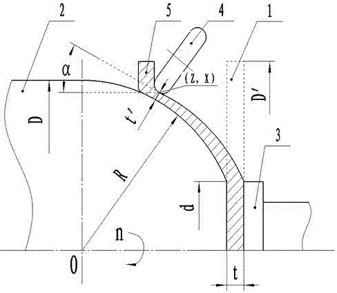 A simple and quick test method for rotatability